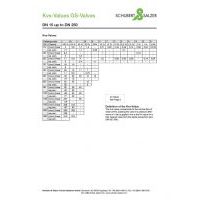 Schubert&Salzer 8001 Kvs-values Datasheet