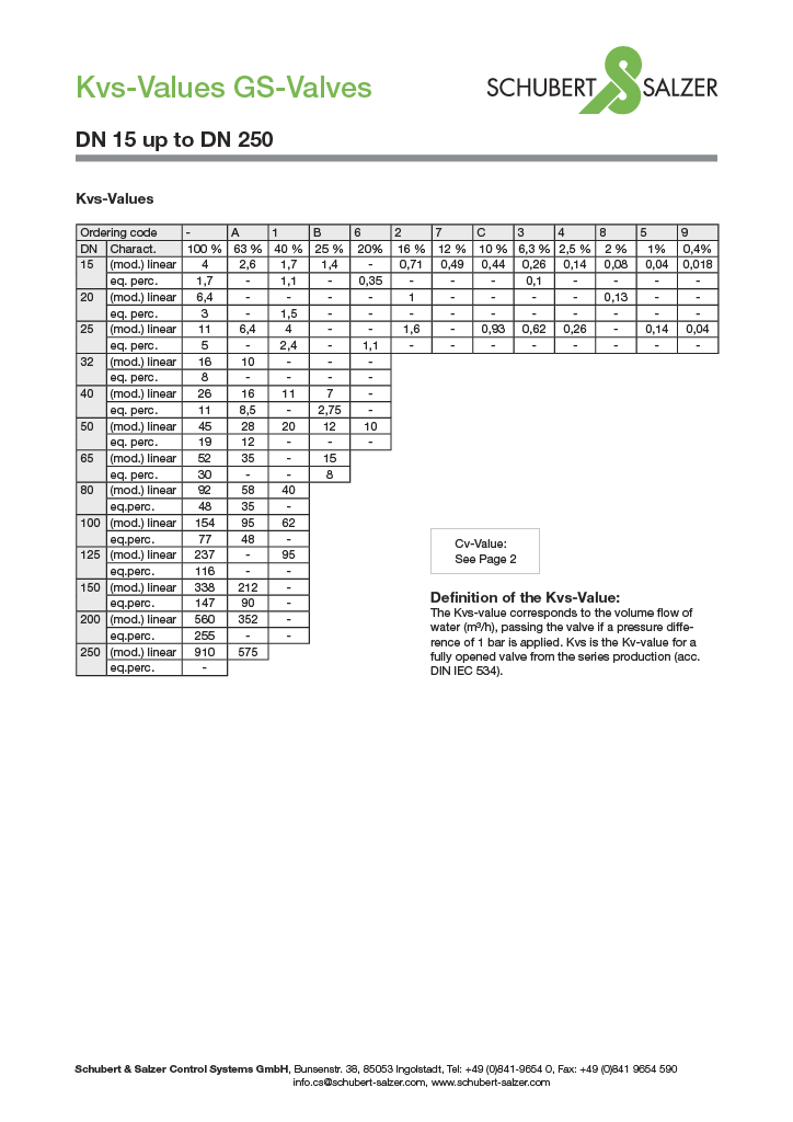 Schubert&Salzer 8001 Kvs-values Datasheet