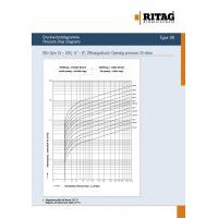 RITAG Type SR Pressure Drop Diagrams
